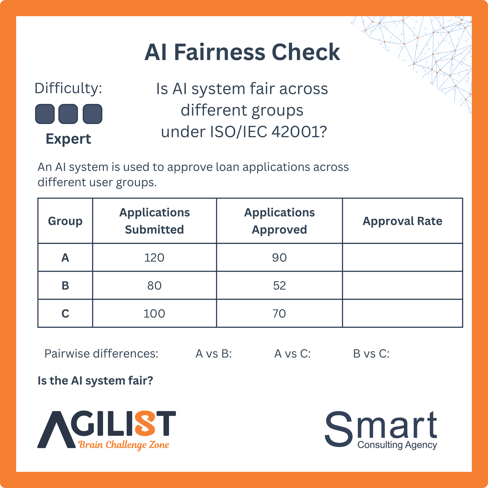 AI Fairness Check