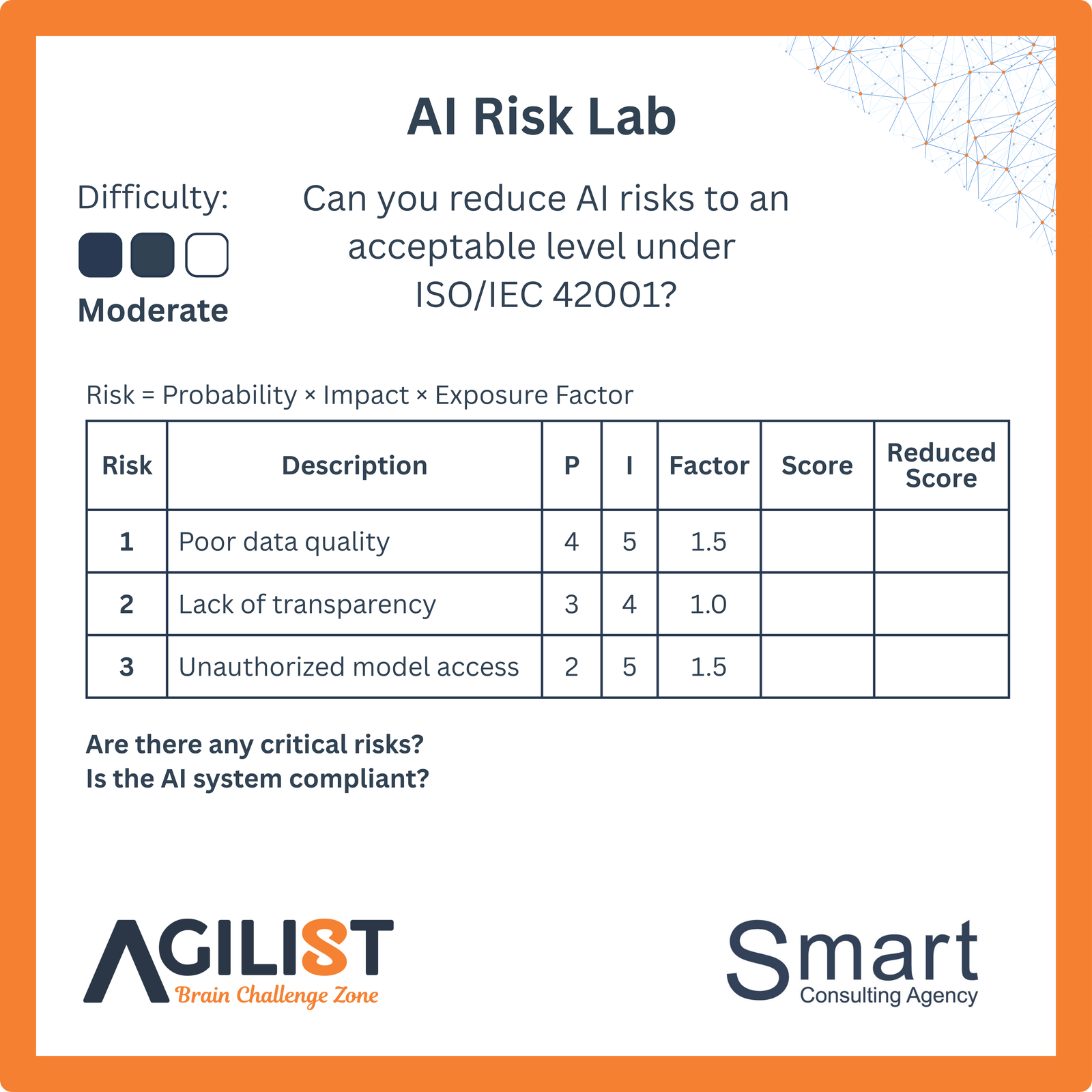 AI Risk Lab