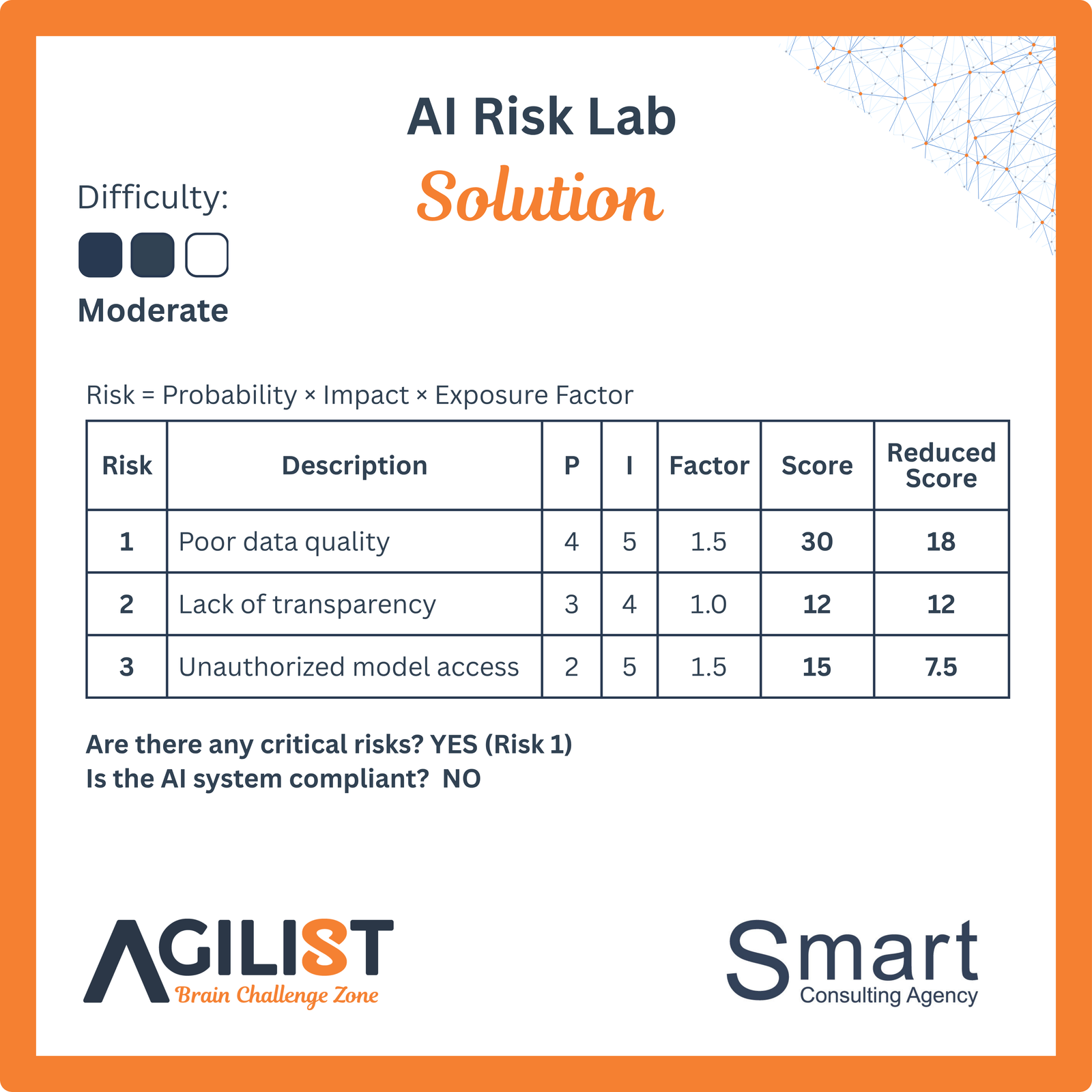 Solution preview