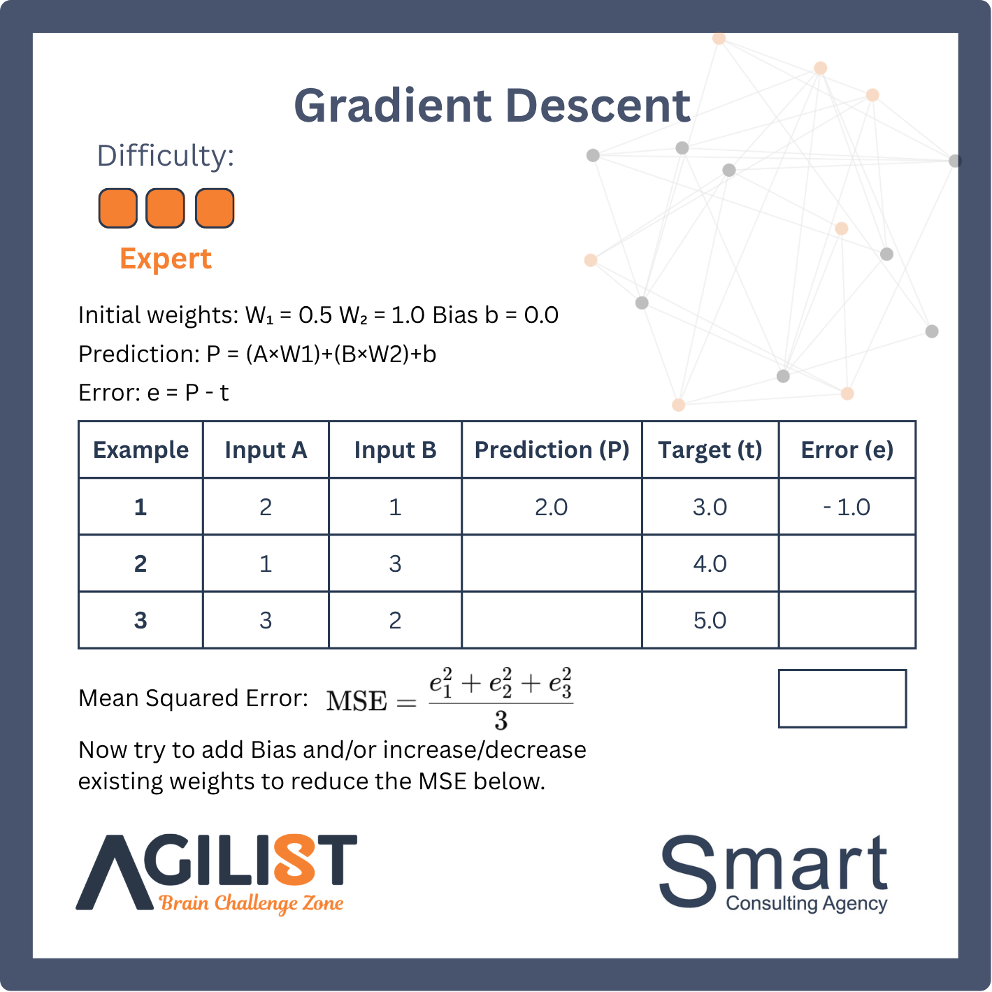 Gradient Descent