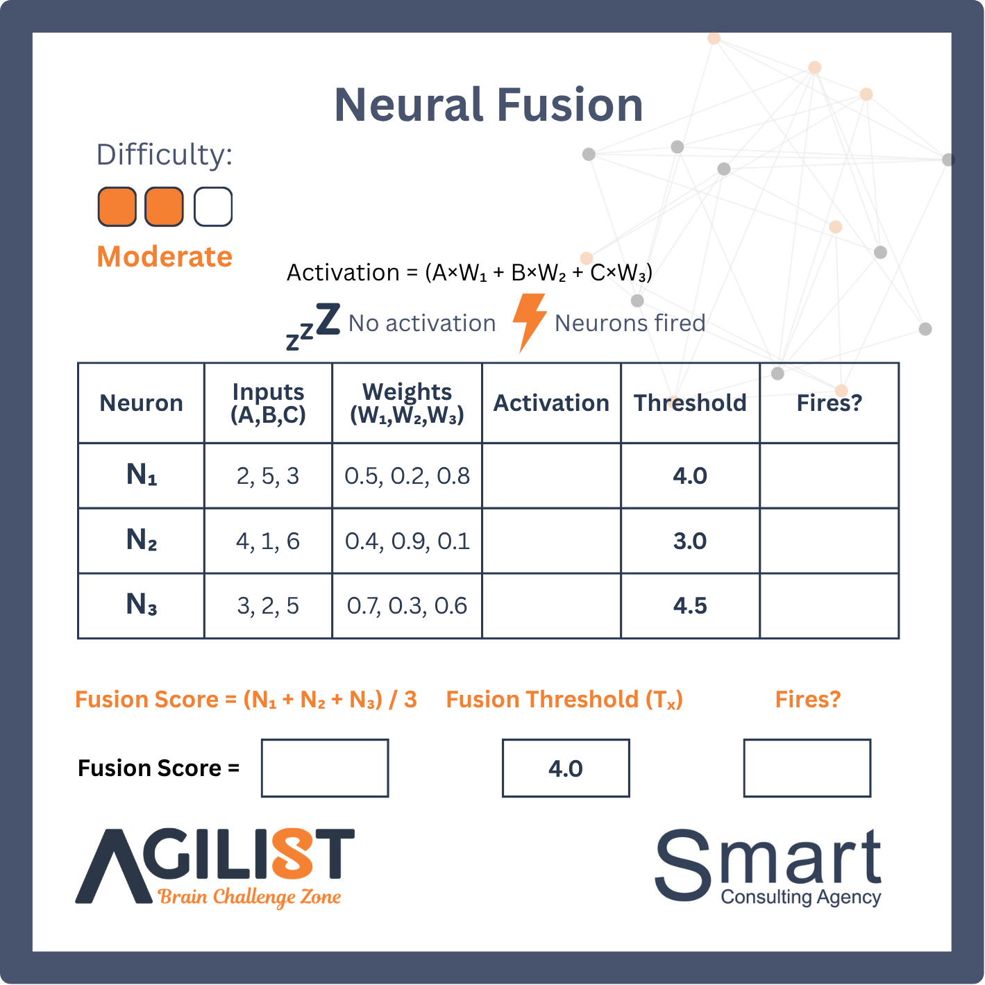 Neural Fusion