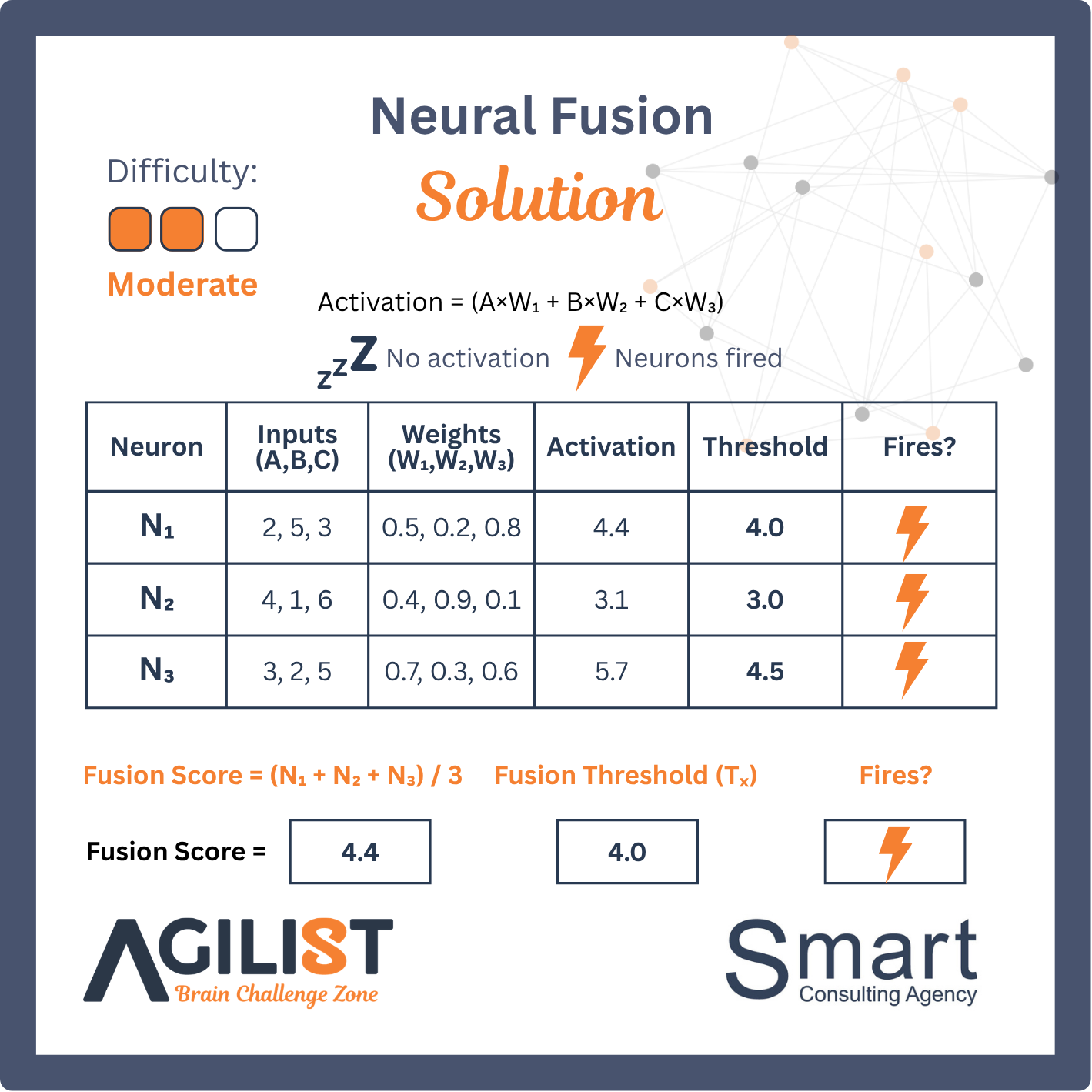 Solution preview