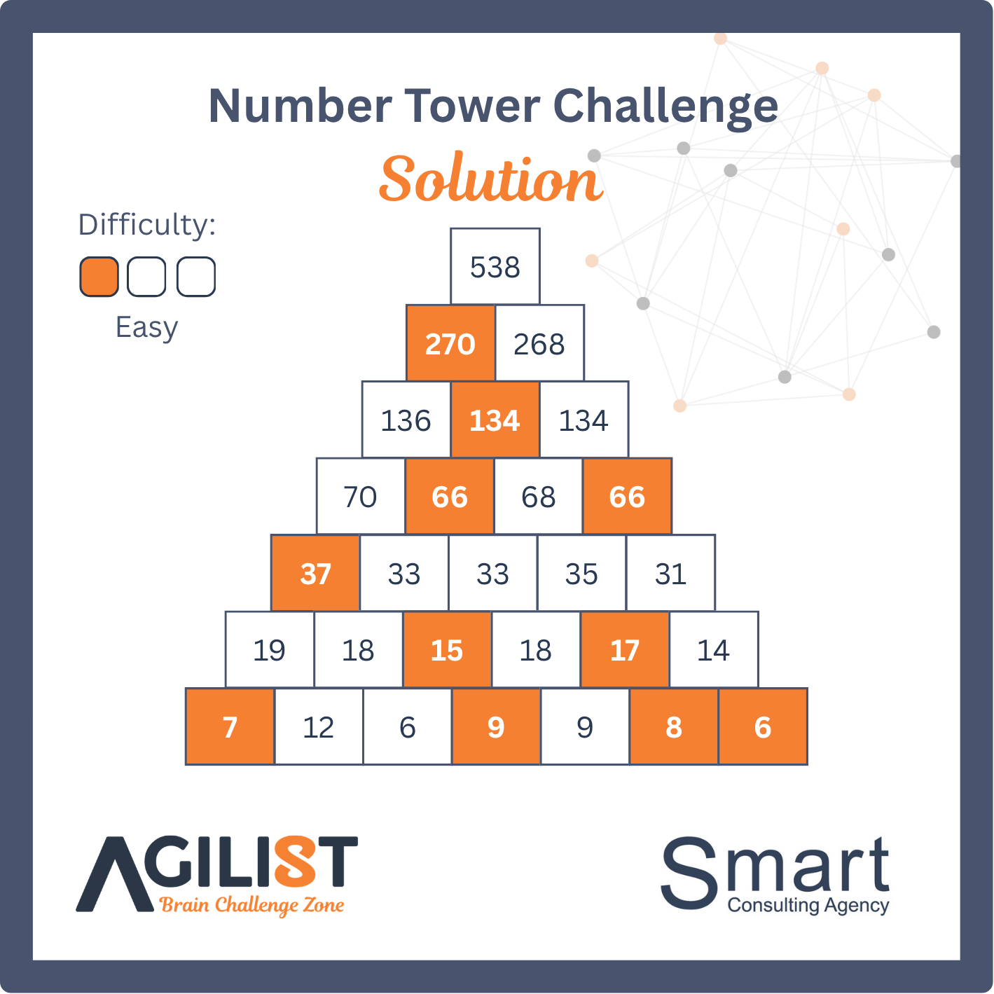 Solution preview